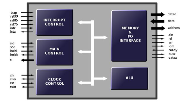 case study on 8085 microprocessor pdf