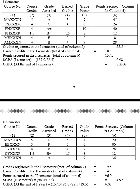 How to Calculate SGPA and CGPA Baddi University - Student Study Hub