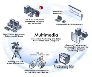 multimedia applications uses its student